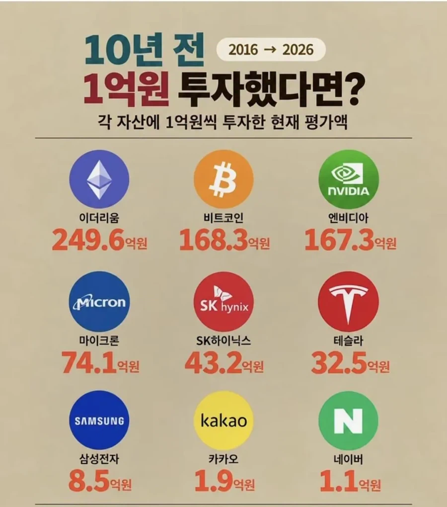 10년 전 1억을 네이버에 투자했다면?_1.webp
